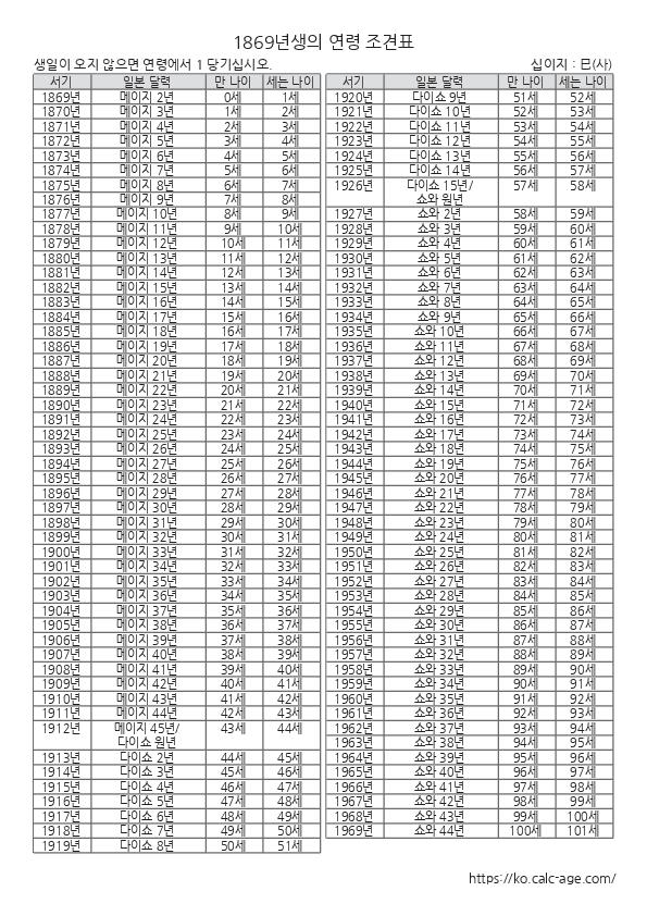 1869년생의 연령 조견표