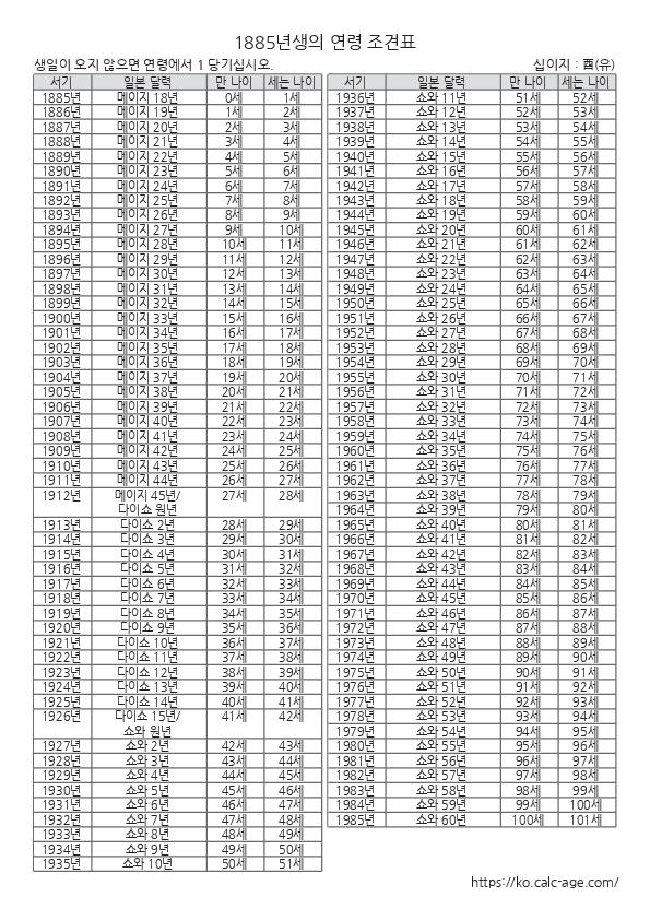 1885년생의 연령 조견표