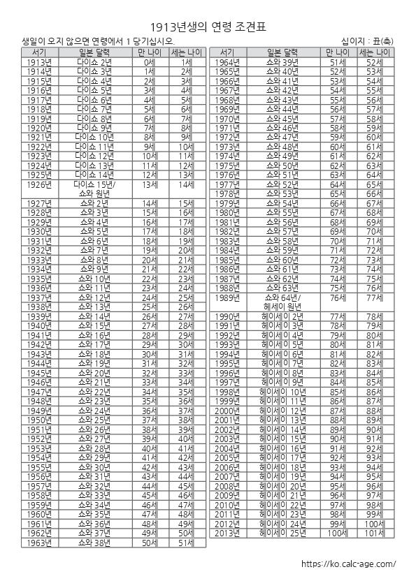 1913년생의 연령 조견표