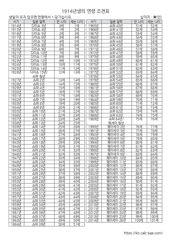 1914년생의 연령 조견표