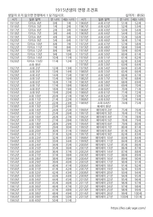 1915년생의 연령 조견표