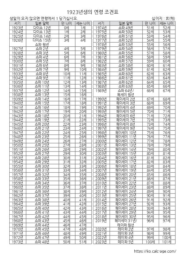 1923년생의 연령 조견표