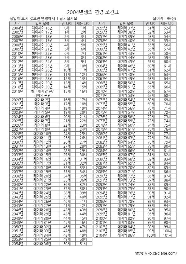 2004년생의 연령 조견표