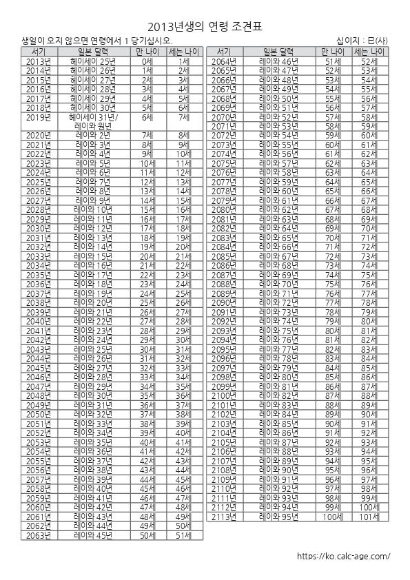 2013년생의 연령 조견표