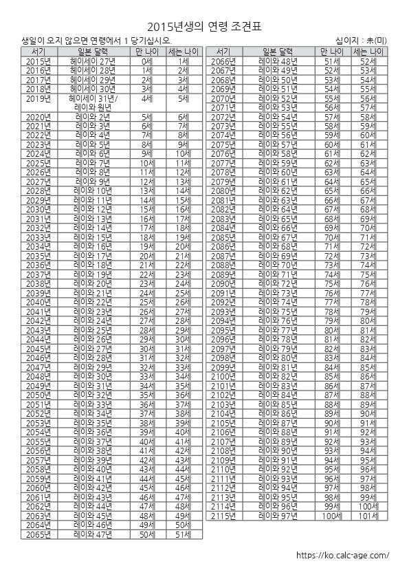 2015년생의 연령 조견표