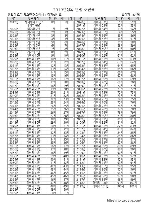 2019년생의 연령 조견표