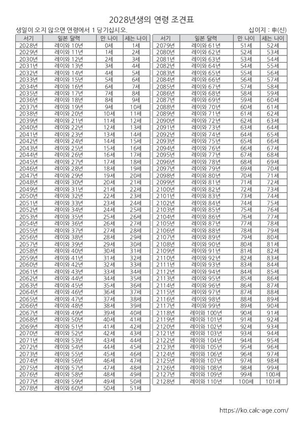 2028년생의 연령 조견표