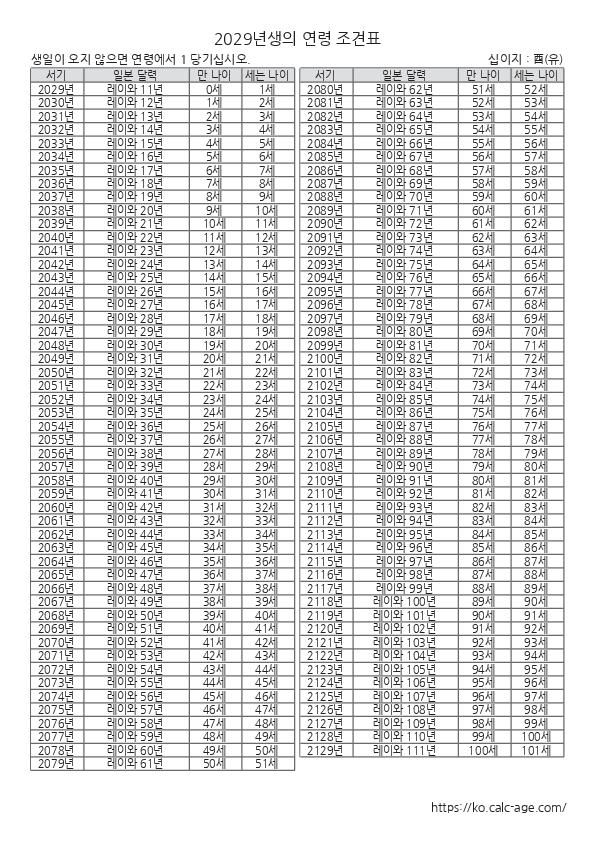 2029년생의 연령 조견표