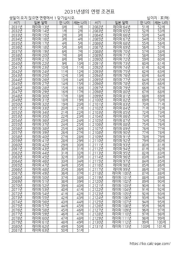 2031년생의 연령 조견표