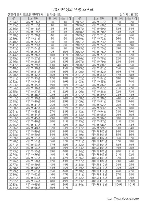 2034년생의 연령 조견표