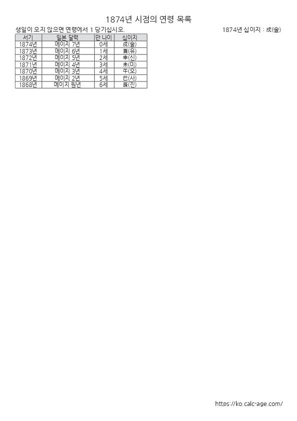 1874년 시점의 연령 목록