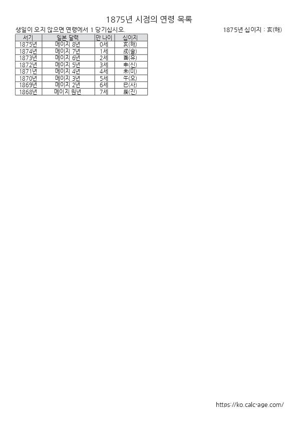 1875년 시점의 연령 목록