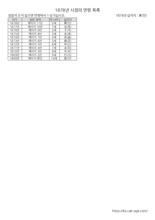 1878년 시점의 연령 목록