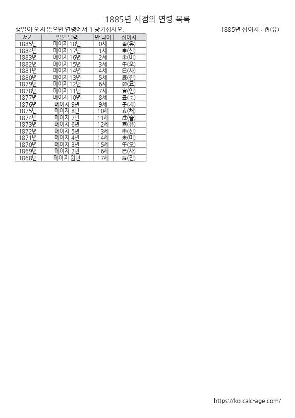 1885년 시점의 연령 목록