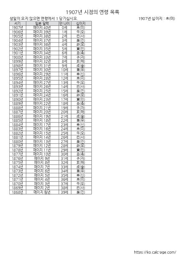1907년 시점의 연령 목록