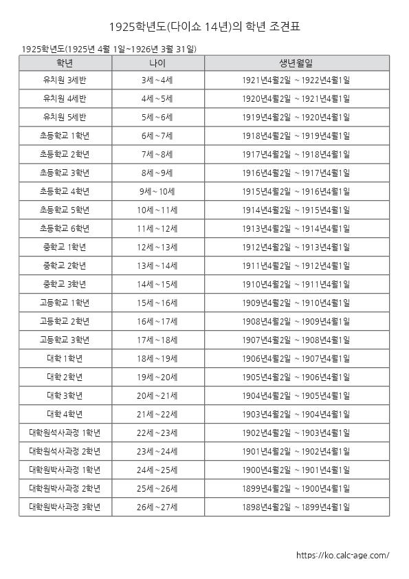 1925학년도(다이쇼 14년)의 학년 조견표