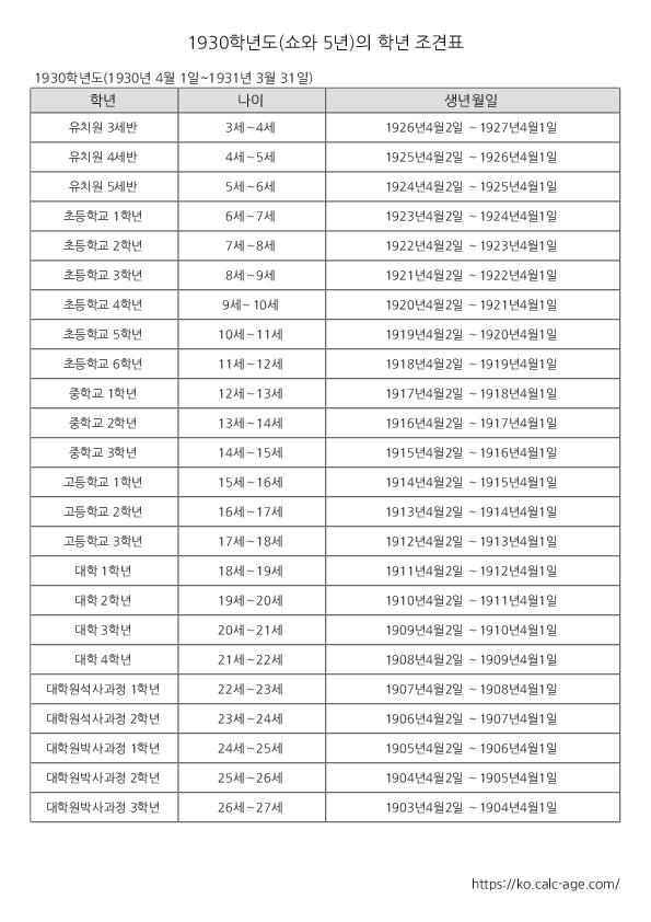 1930학년도(쇼와 5년)의 학년 조견표