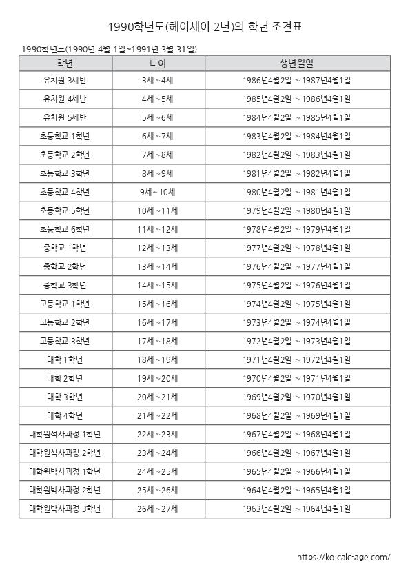 1990학년도(헤이세이 2년)의 학년 조견표