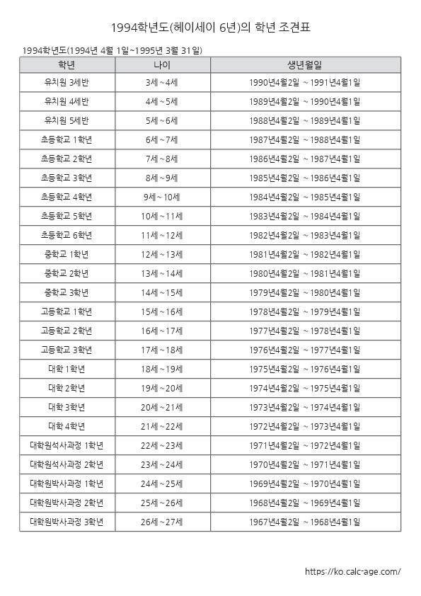 1994학년도(헤이세이 6년)의 학년 조견표