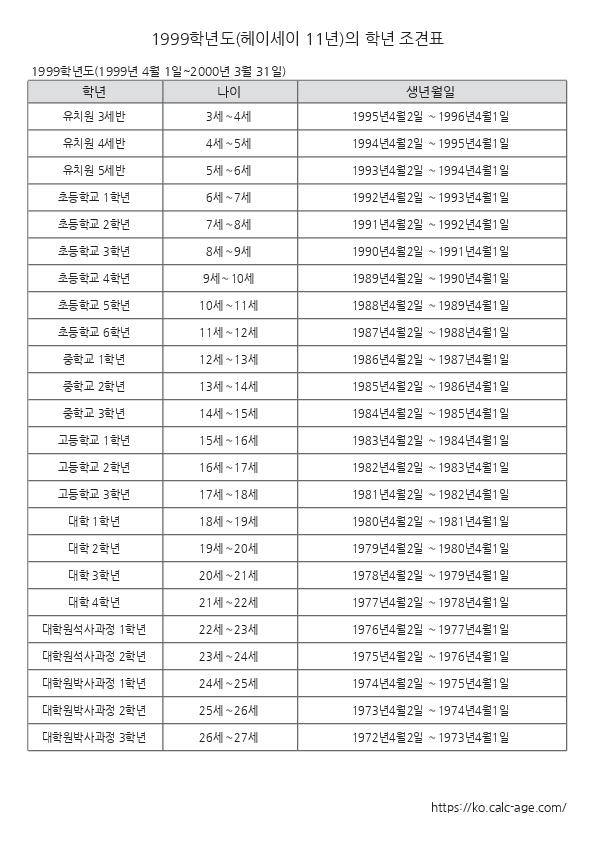 1999학년도(헤이세이 11년)의 학년 조견표