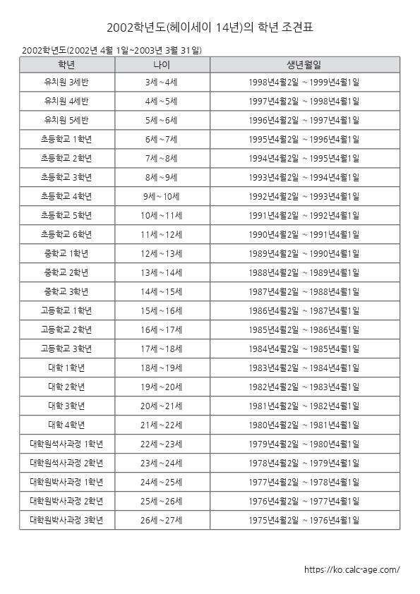 2002학년도(헤이세이 14년)의 학년 조견표