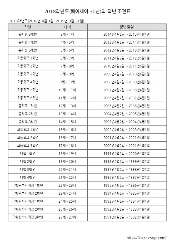 2018학년도(헤이세이 30년)의 학년 조견표