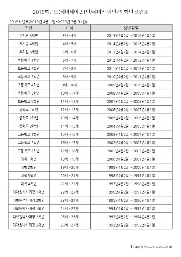 2019학년도(헤이세이 31년/레이와 원년)의 학년 조견표