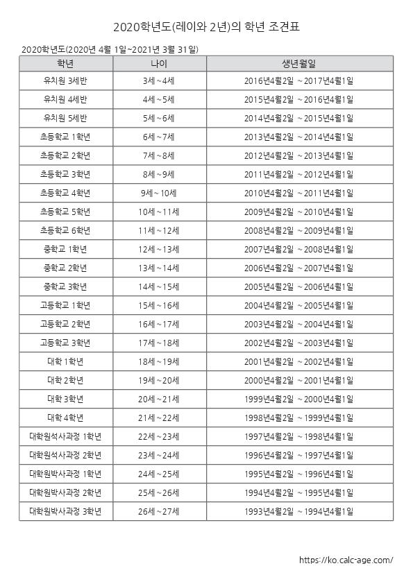 2020학년도(레이와 2년)의 학년 조견표