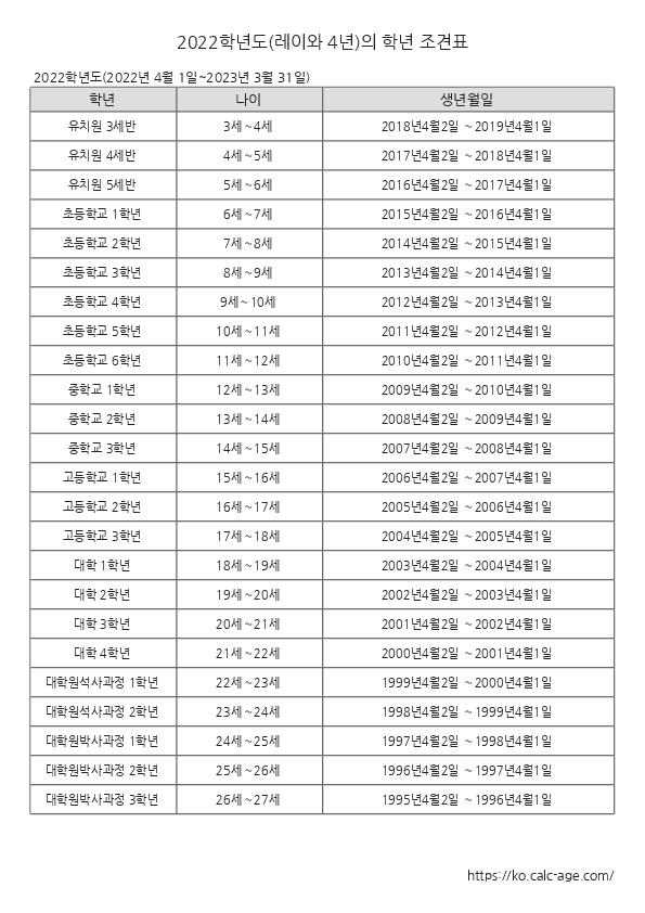 2022학년도(레이와 4년)의 학년 조견표