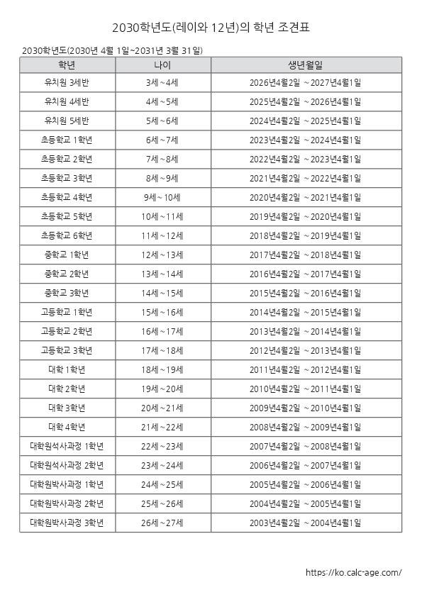 2030학년도(레이와 12년)의 학년 조견표