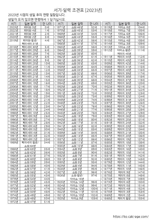 기원・일력・연령 조견표 [2023년]