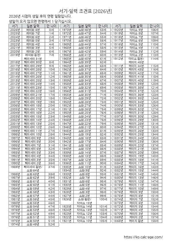 기원・일력・연령 조견표 [2026년]